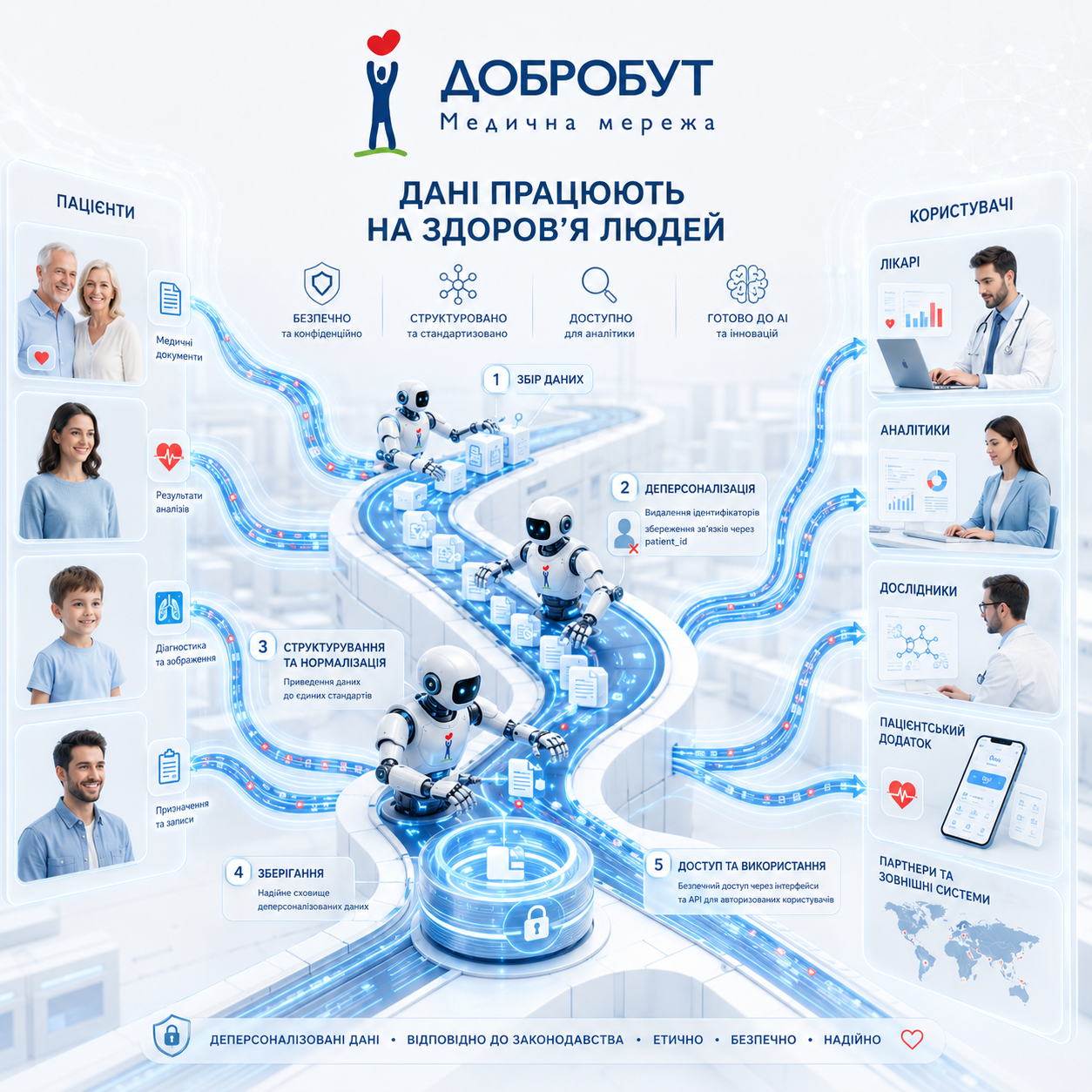ДоброБОТ MedStore